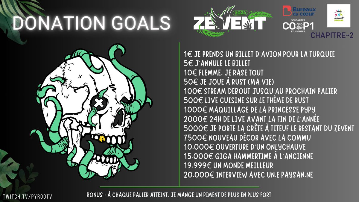 Voici mes donations goals du Zevent 2024 #ZEVENT2024