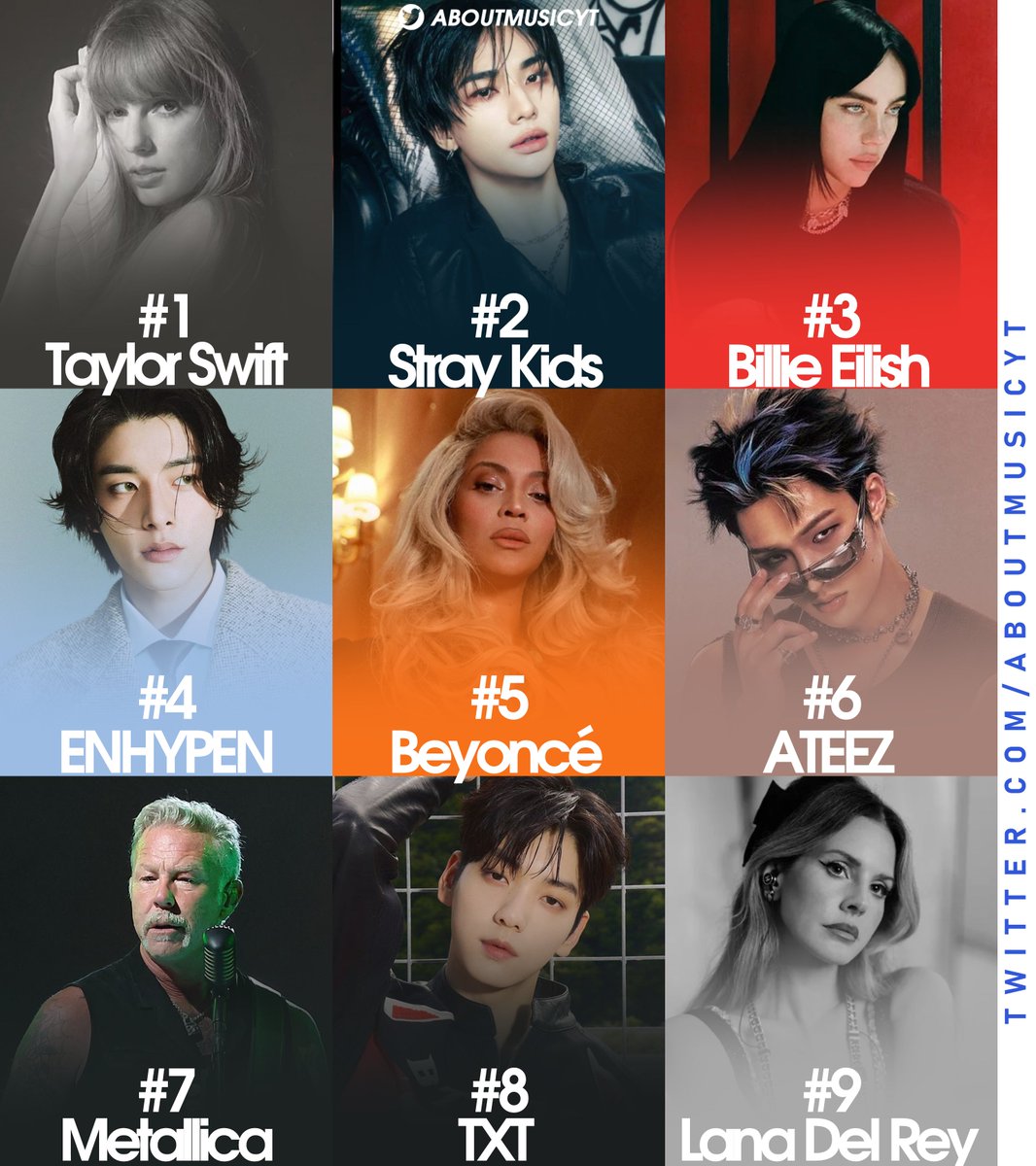 Best selling artists in the US this year so far (based on pure album sales):