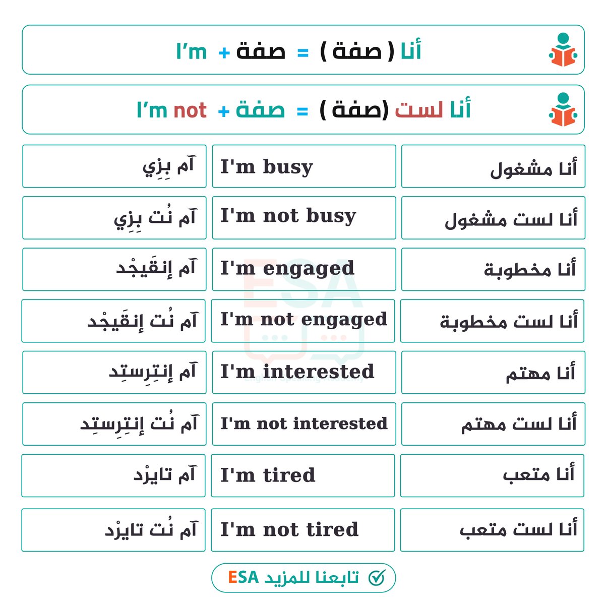 استخدام I'm و I'm not مع صفة
فضلوها تفيدكم👍