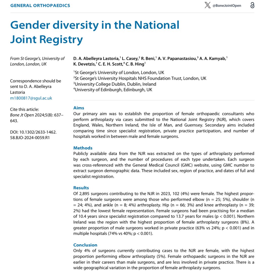Nearly 3k surgeons contribute cases to the National Joint Registry - only 4% are women. To my dismay #knees are the worst! 

Only 2% of knee replacement surgeons in England, Wales and Northern Ireland are women! #sortitout #BASK
