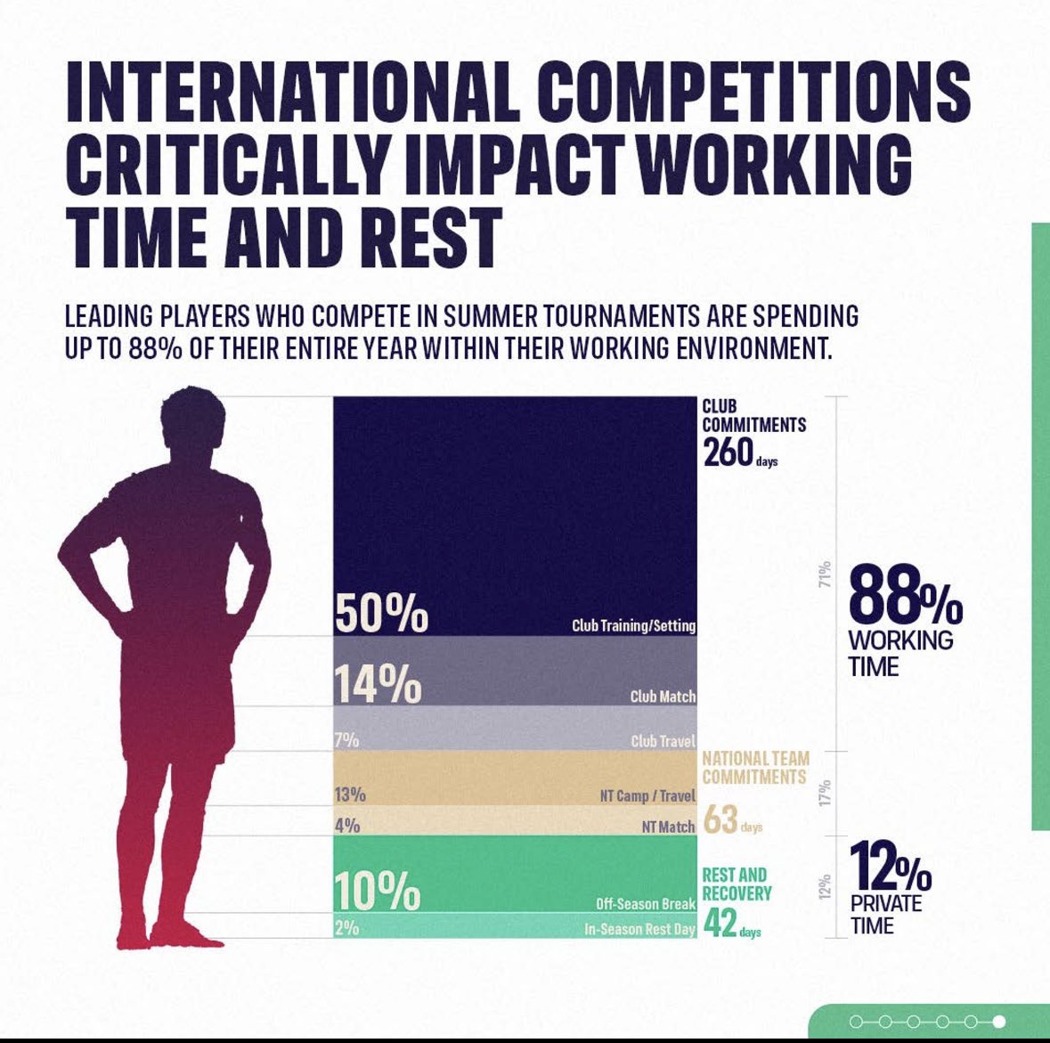 Hvor mye fritid har du i løpet av året? Dette kan ikke gå i lengden….