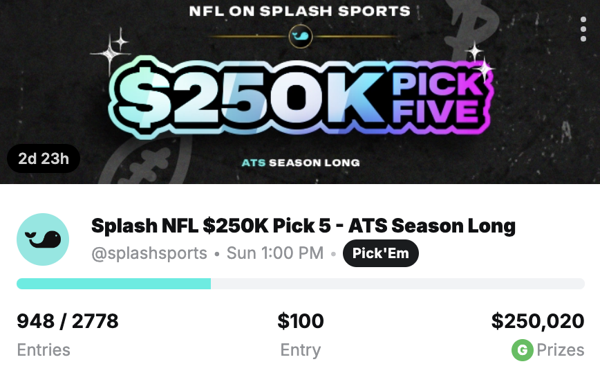 Splash Sports (@splashsports_) on Twitter photo In honor of the NFL kicking off tonight, we're giving away some free entries to our $250K guaranteed Pick'Em contest🏈
We'll give away a free entry for every 10 people who retweet and comment on this post!
*Must be following <a href="/splashsports_/">Splash Sports</a> to be eligible In honor of the NFL kicking off tonight, we're giving away some free entries to our $250K guaranteed Pick'Em contest🏈
We'll give away a free entry for every 10 people who retweet and comment on this post!
*Must be following <a href="/splashsports_/">Splash Sports</a> to be eligible