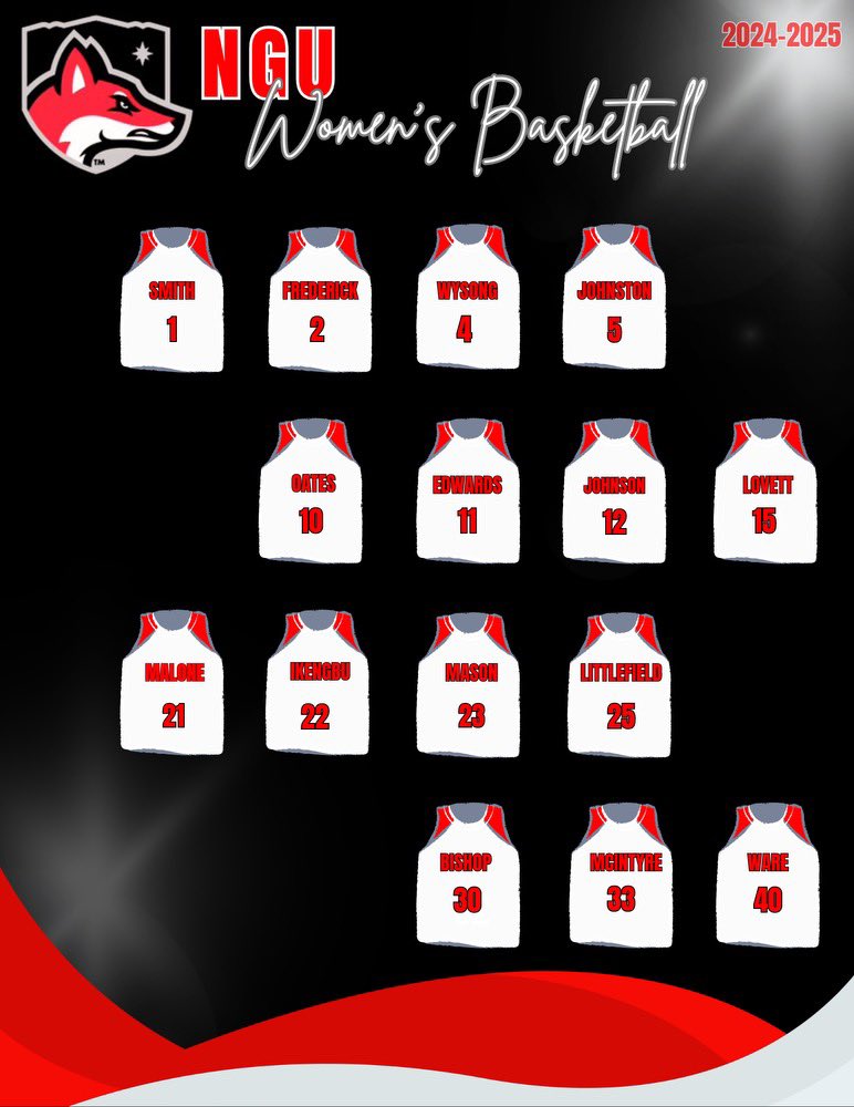 NGU_WBB (@ngu_wbb) on Twitter photo 