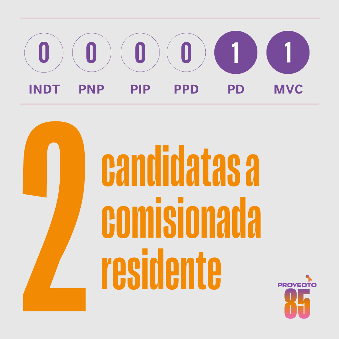 📢 Este año, 2 mujeres se postulan para la comisaría residente, representando a diversos partidos. Conoce más sobre ellas y sus propuestas visitando quienmerepresentapr.com. Juntas, podemos hacer la diferencia. ¡Vota informado! 🗳️✨ #Elecciones2024 #QueremosMasQue34