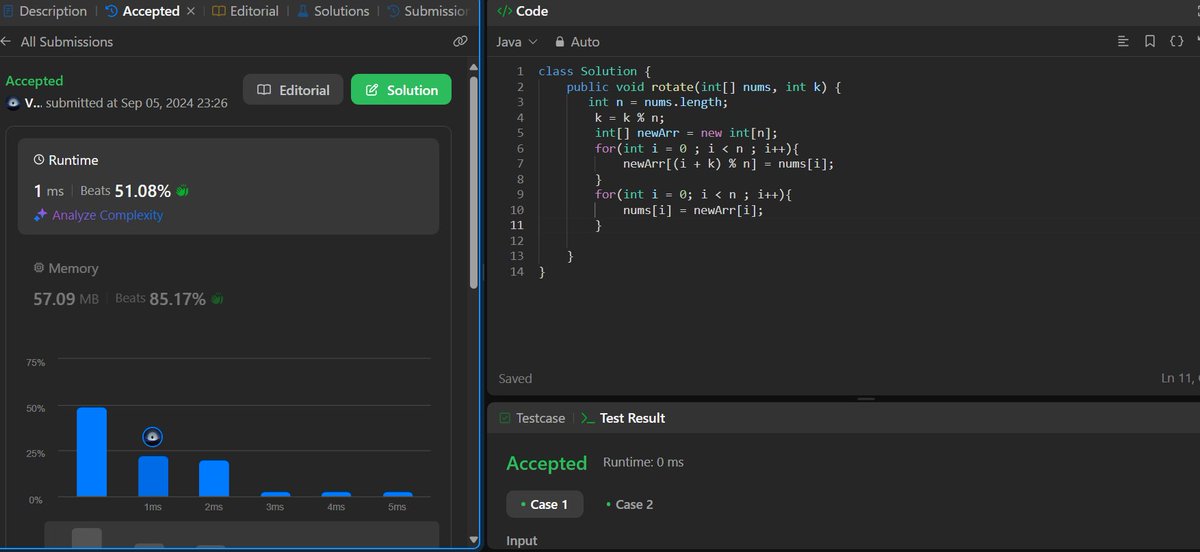 Vvishal_Parihar's tweet image. 🚀Day 5/100 of #100DaysOfCode!   Rotation of an array by k places📷 #leetcode #StriverA2ZDSA
