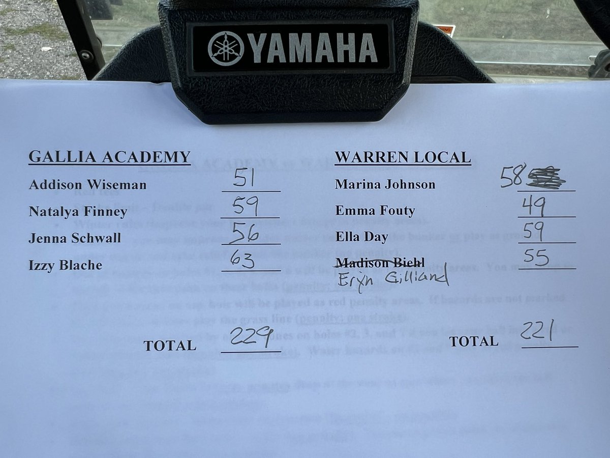 WHSGirls_Golf's tweet photo. Great win to build our confidence going into the Fort Frye Invitational tomorrow. Emma 49, Eryn 55, Marina 58, Ella 59 https://t.co/TkehAXzfpo