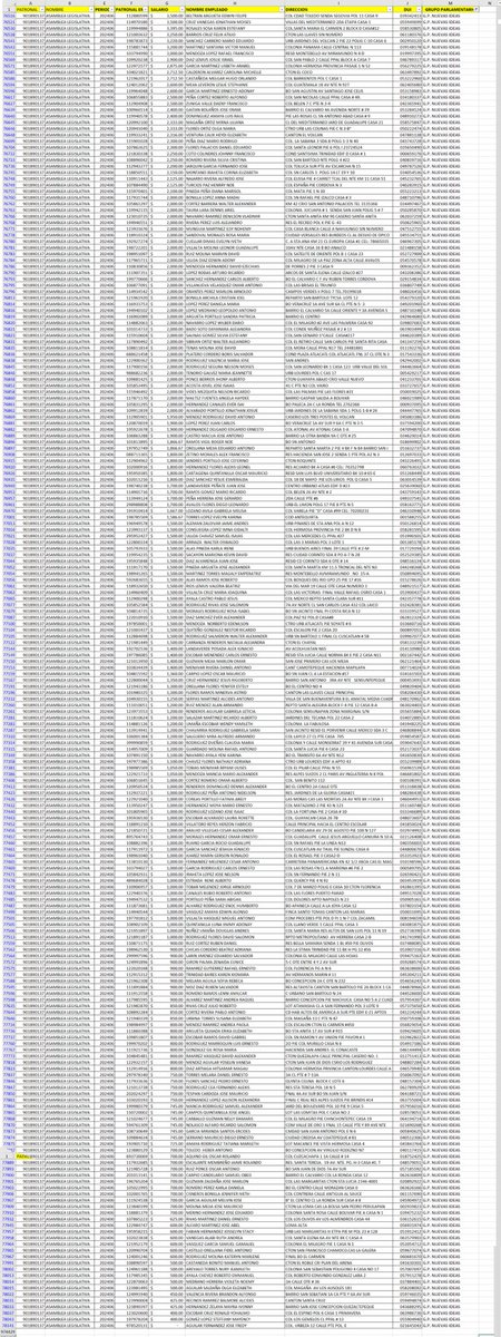elindependiente's tweet photo. @isss_gob_sv Este jueves, luego de varias filtraciones de data del partido-Secta de Nayib Bukele, un listado de policías que crean fichas falsas para arrestar inocentes, hace algunas horas público la base de más de 974,000 registros del ISSS, en la cual es evidente la gran disparidad de salarios entre ejecutivos de grandes empresas, políticos y otros familiares de los sectores que más se favorecen con ingresos en el país, comparado a los miles de salvadoreños que trabajan para recibir como pago, el salario mínimo, o profesionales médicos enfermeras ingenieros que en la mayor de los casos no pasa de los $1000 dólares, con suerte.

Es una muestra clara de la explotación de una minoría impuesta para explotar, parasitar en los salvadoreños y que dicha práctica, se ha incrementado, con el gobierno de facto dictatorial de Nayib Bukele.