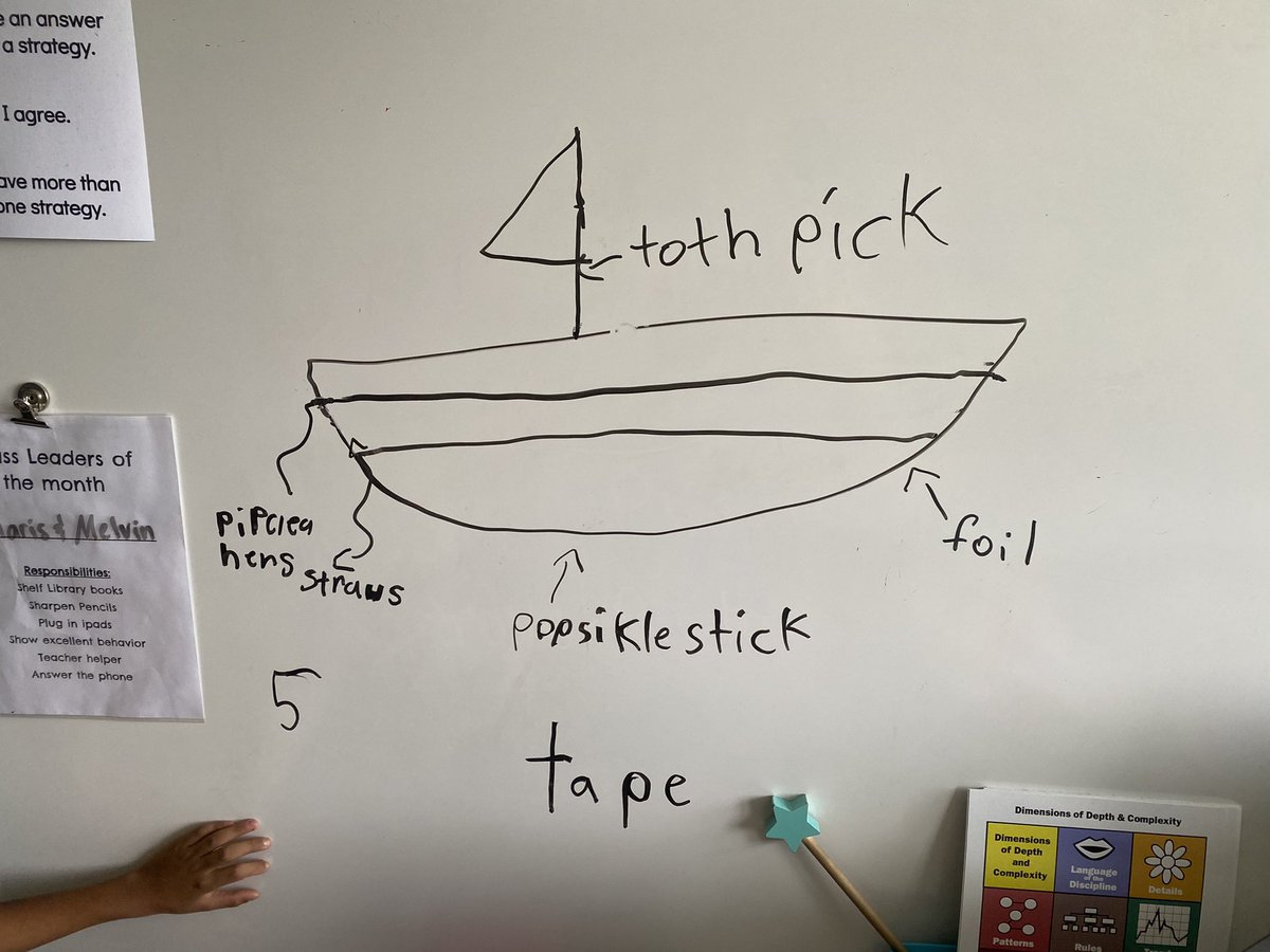 Using “building thinking classroom” concepts to imagine our boat design for Engineering!