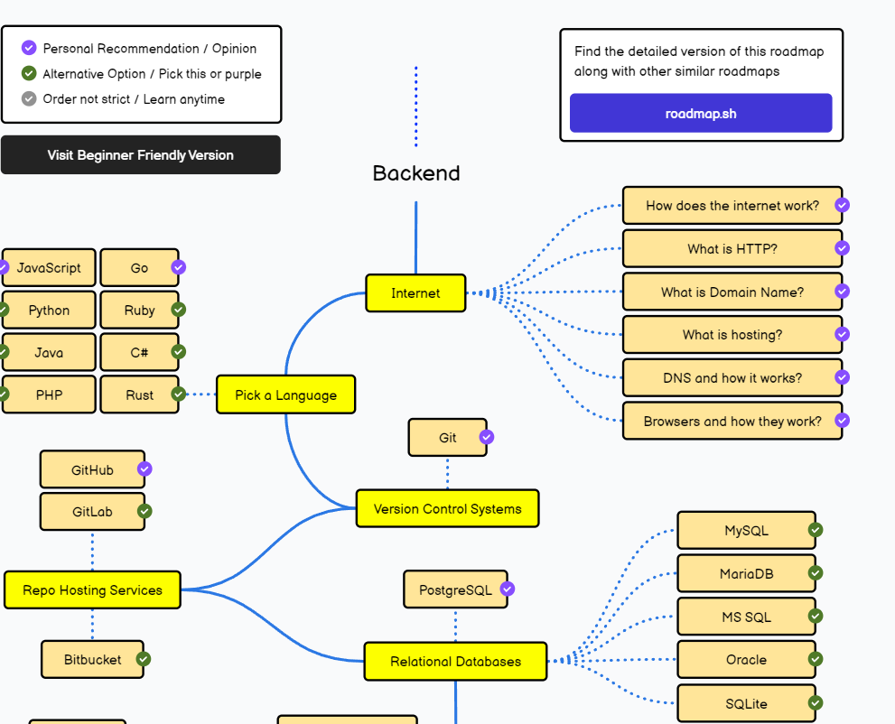 My ability to develop and design websites from scratch for startups and maintain existing websites is a testament to my skills and commitment to quality. The editor will be visually appealing, user-friendly, and compatible with diverse devices so that you can make necessary ..