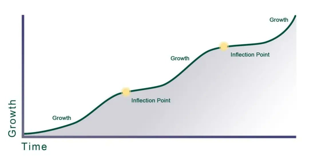 We're thrilled to announce our upcoming webinar: "Transforming SaaS Growth with Efficient Capital." Join us for expert insights on navigating funding challenges! #Webinar #SaaSGrowth