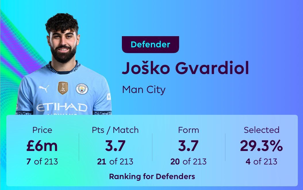 FFCommunity_'s tweet image. 🤔 is Gvardiol a potential SELL?

❌ 1 CS in 3
❌ Low attacking threat
❌ ARS(H), NEW(A) to play in next 3

Thoughts? #FPL