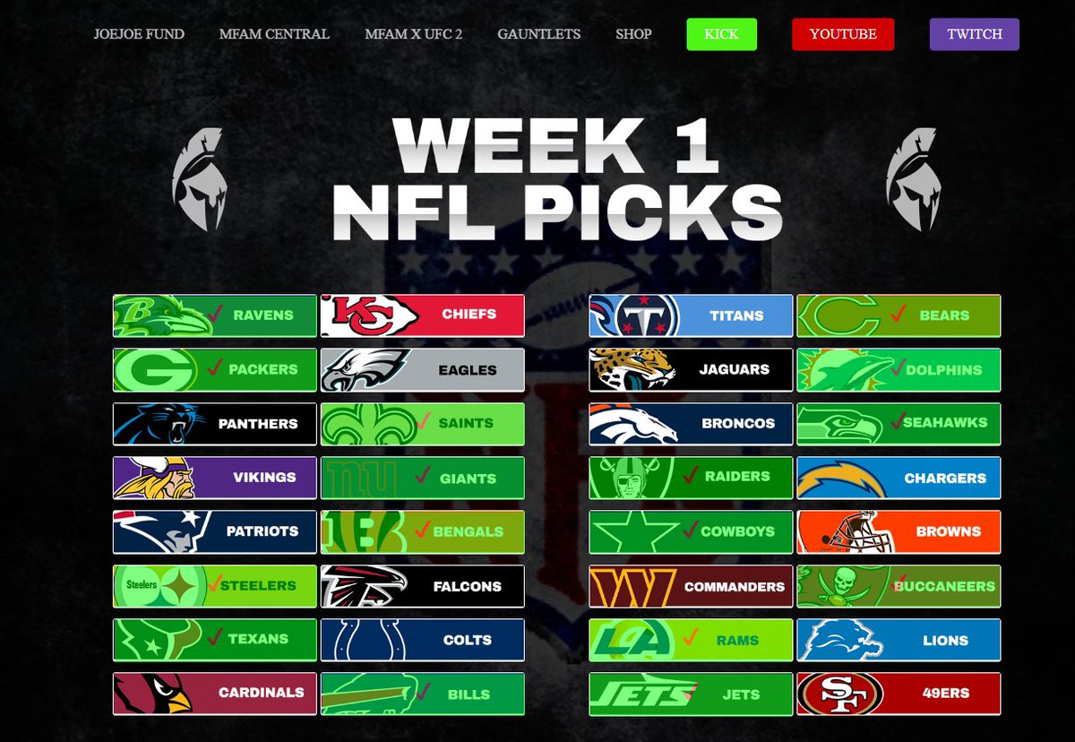 HunterBeckert's tweet photo. @NICKMERCS This is the only right week 1 bracket💪 https://t.co/JbQYehgKKI