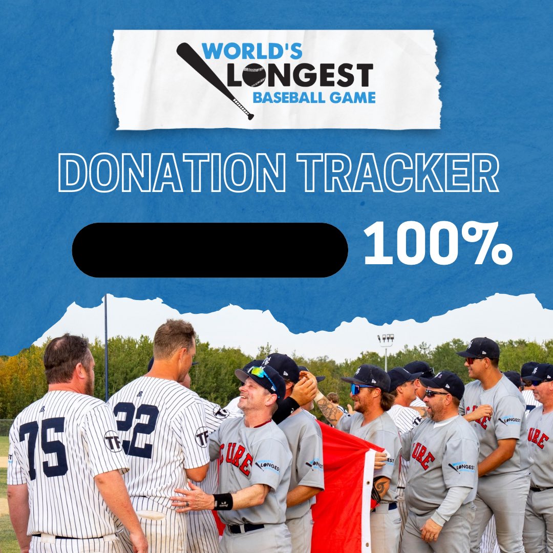 World's Longest Game (@longest_game) on Twitter photo We are SO excited to announce we have reached our fundraising goal! $300,000 is going to <a href="/curecancerfnd/">CureCancerFoundation</a> for an MR-SIM at the Cross Cancer Institute. This is going to change lives. 
THANK YOU for supporting our cause and making our dream a reality. 💙⚾️
📸 Mandy Kostiuk We are SO excited to announce we have reached our fundraising goal! $300,000 is going to <a href="/curecancerfnd/">CureCancerFoundation</a> for an MR-SIM at the Cross Cancer Institute. This is going to change lives. 
THANK YOU for supporting our cause and making our dream a reality. 💙⚾️
📸 Mandy Kostiuk