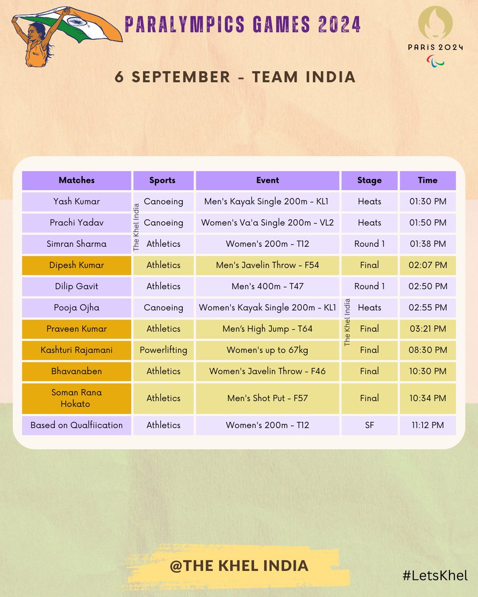 TheKhelIndia's tweet photo. Schedule for Paris Paralympics Day 9 ๐ฎ๐ณ
Medal Matches in Athletics & Powerlifting
Canoeing events starting Tomorrow ๐ฃ
#Paralympics2024 | #TeamIndia | #LetsKhel https://t.co/ls1t8hYQhc