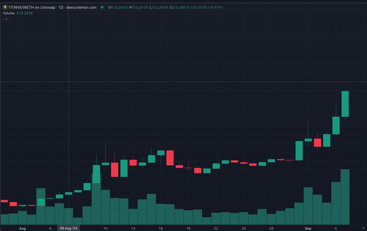 dukeofbooze's tweet image. #TitanX vs #ETH #Ethereumprojects #Altcoins