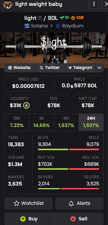Han (@hanshillsol) on Twitter photo 🔥Project: <a href="/lightweight_sol/">$light weight baby</a>
🚀 BUY NOW
🪙 Coin: $light/SOL
🏅Ca: 932DZrb5zpskeAQPepJj2NaWXpBmXWSHdKmD1dXruAzG
📍Bot: t.me/MevxTradingBot…
#AirdropBinance #CryptoNews #MegaAirdrop #TaskOn #SOL #Memes #Memecoin #BTC #Bitcoin 🔥Project: <a href="/lightweight_sol/">$light weight baby</a>
🚀 BUY NOW
🪙 Coin: $light/SOL
🏅Ca: 932DZrb5zpskeAQPepJj2NaWXpBmXWSHdKmD1dXruAzG
📍Bot: t.me/MevxTradingBot…
#AirdropBinance #CryptoNews #MegaAirdrop #TaskOn #SOL #Memes #Memecoin #BTC #Bitcoin