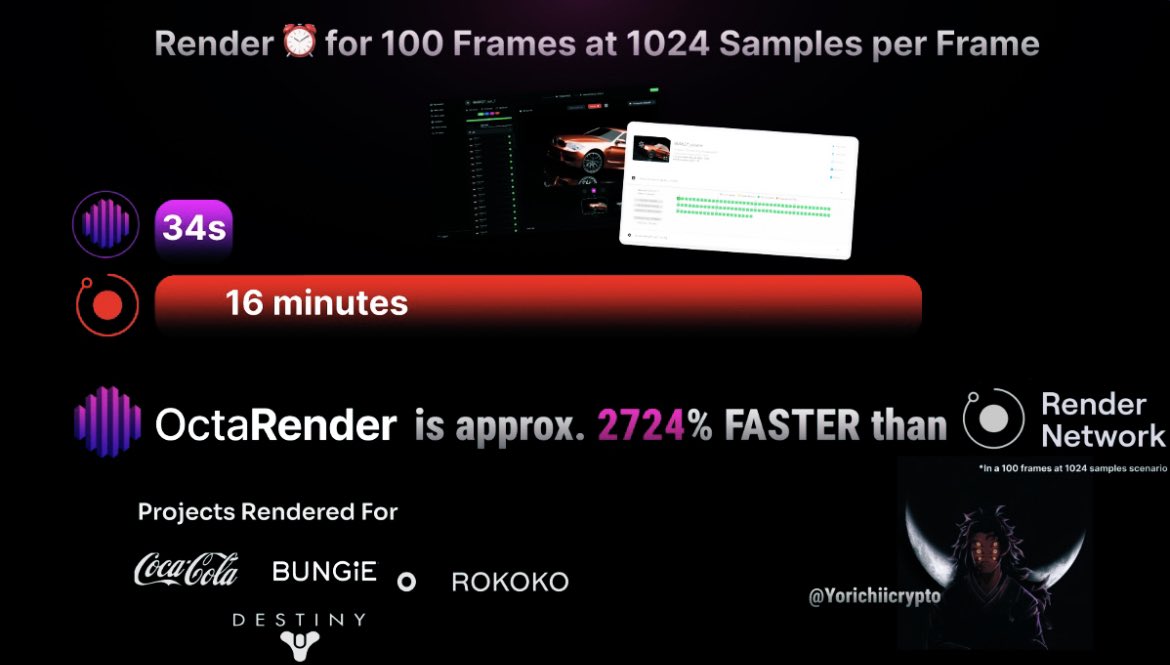 Time is money.

A sentence true in every facet of life, particularly true when it comes to rendering.

Rendering can be complex, tiring and especially time consuming for artists, with the duration largely influenced by the complexity of the project, The level of detail in the