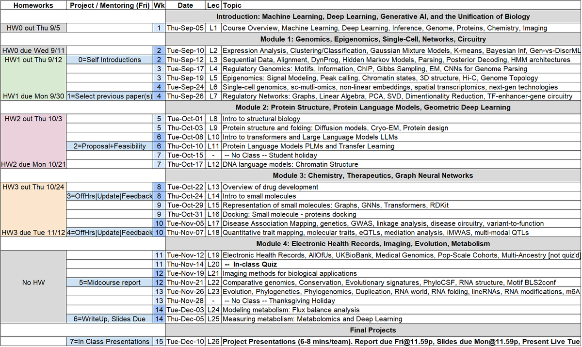 Manolis Kellis tweet media