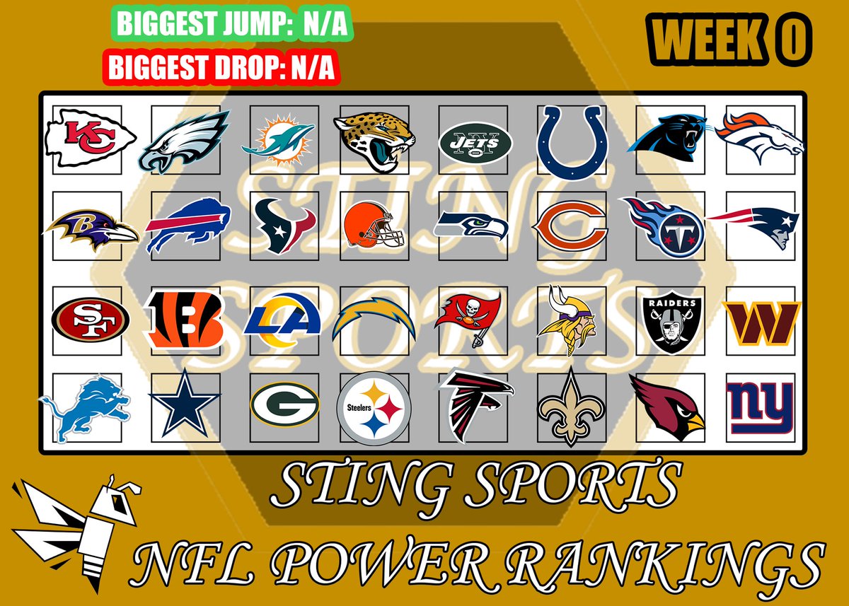 insider_vault's tweet photo. Football is Back!
Pre SZN Power Rankings https://t.co/GCEIm0pBOD