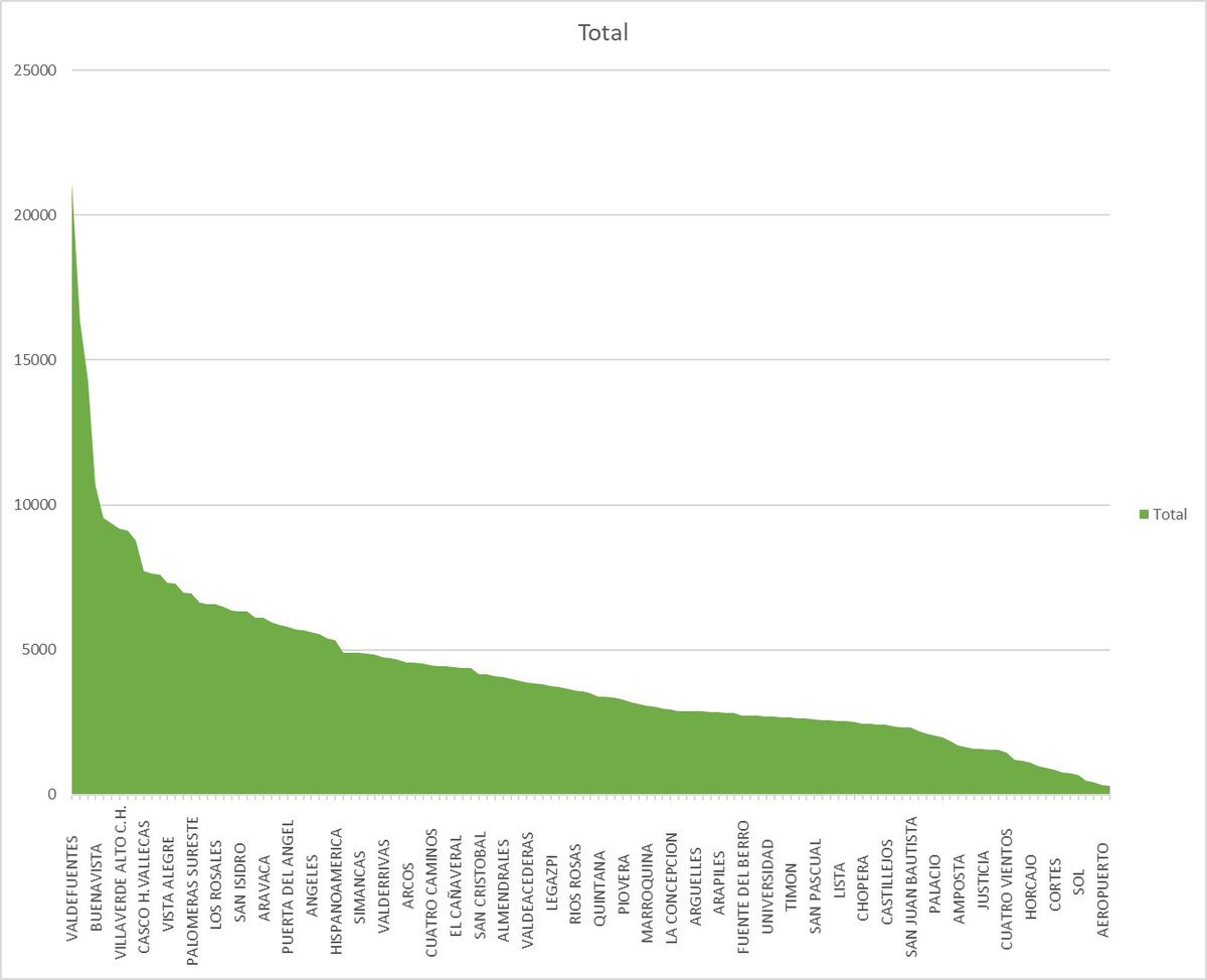 Educación Pública Valdebebas tweet media