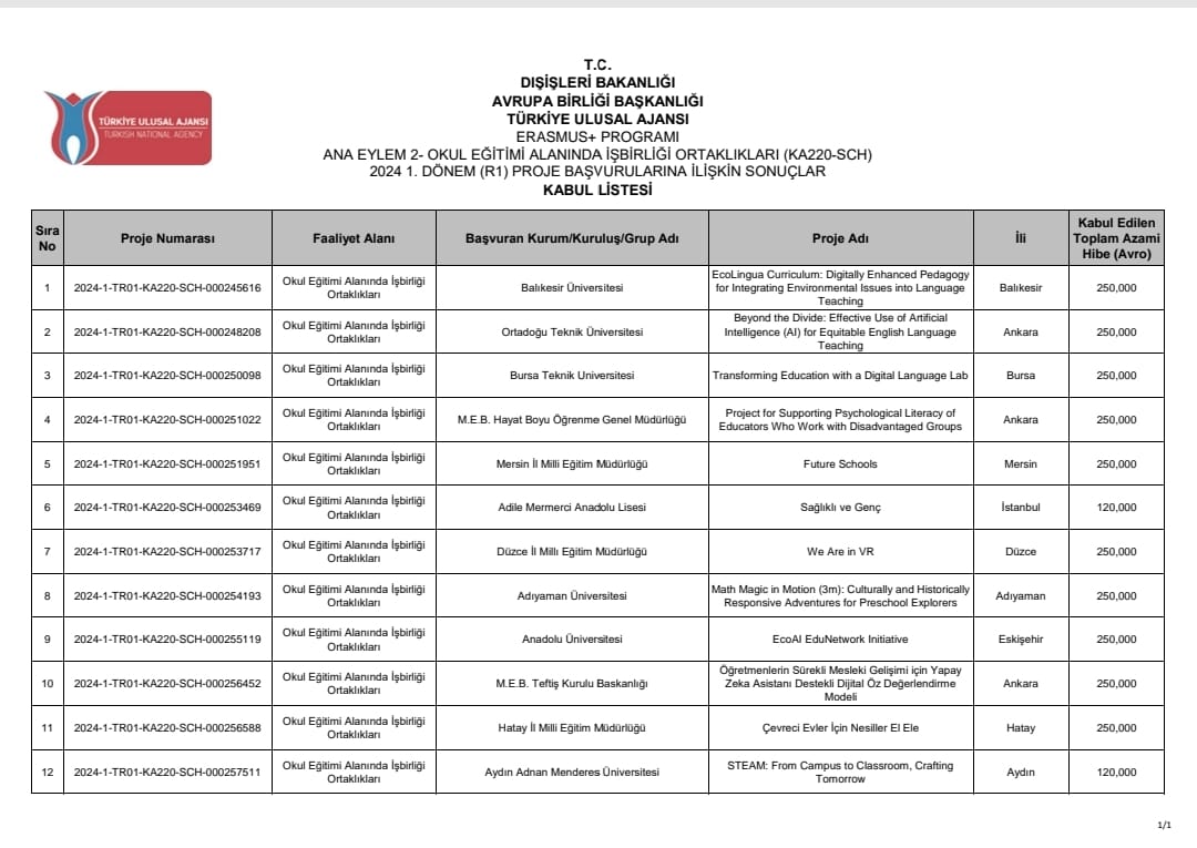 Mersin Millî Eğitim Müdürlüğü olarak #ErasmusPlus İşbirliği Ortaklıkları faaliyetleri kapsamında 2024 Teklif Çağrısı Döneminde koordinatör olarak başvurusunu yaptığımız ve Toroslar Bilim ve Sanat Merkezi'nin ortak olarak yer aldığı KA220 SCH ‘FUTURE SCHOOLS’ projemiz Türkiye