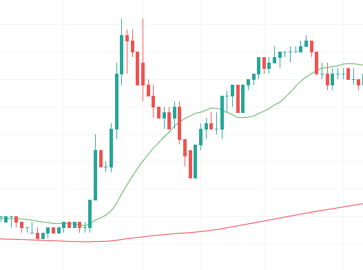 WealthXCreator's tweet photo. 🚀📈 two 180-degree reversal trades in IDEA and bagged a swift 2% intraday gain! 💰

💥 Watch for these sharp reversals—powerful setups are often just around the corner! 🔍📊

 #TradingWins #PriceAction #MomentumMagic #StockMarket #Breakout https://t.co/MR2rvGUvOh