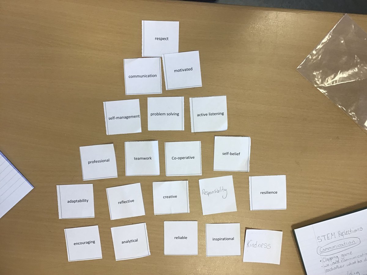 STAScience (@stascience1) on Twitter photo S2 STEM wider achievement class discussing and ranking the skills needed to be a good leader and then testing their communication skills by describing and image for their team mate to draw. <a href="/StThomasAqSec/">St Thomas Aquinas</a> <a href="/STAwiderattain1/">STA_widerachievement</a> S2 STEM wider achievement class discussing and ranking the skills needed to be a good leader and then testing their communication skills by describing and image for their team mate to draw. <a href="/StThomasAqSec/">St Thomas Aquinas</a> <a href="/STAwiderattain1/">STA_widerachievement</a>
