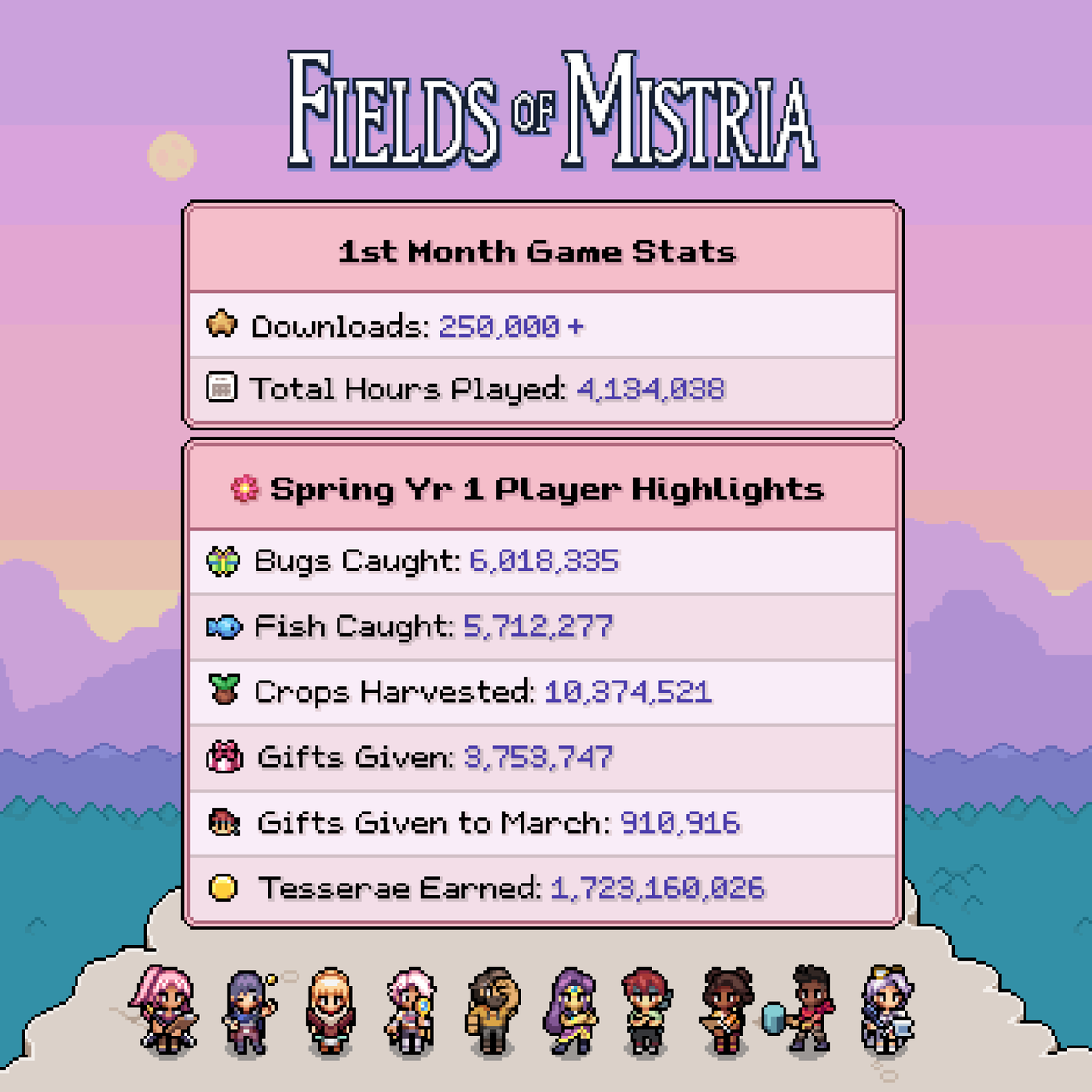 It's been one month since FoM's release!
To celebrate, let's look at how you spent your first month in Mistria! 📅