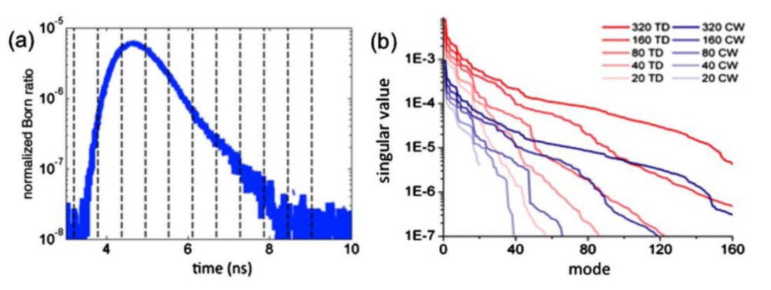 Rob Holt, PhD tweet media