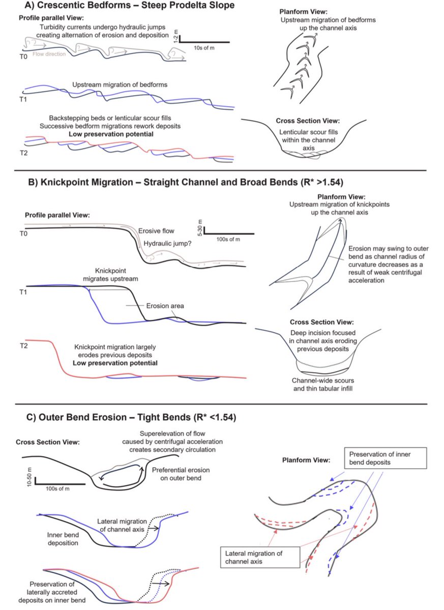 Mike Clare (@mikeaclare) on Twitter photo New paper by <a href="/mzakizulkifli/">Zaki</a> in EPSL exploring what controls different types of erosion in submarine channels based on repeat seafloor surveys w <a href="/hyperpeaknal/">Jeff Peakall</a> <a href="/ChannelWidth/">Prof Steve Darby</a> <a href="/sedimorph/">Matthieu Cartigny</a> <a href="/MaartenHeijnen/">Maarten Heijnen</a> & co <a href="/NOCnews/">National Oceanography Centre</a> <a href="/NRCan/">Natural Resources</a> <a href="/unisouthampton/">University of Southampton</a> <a href="/DurUniEarthSci/">Durham Earth Science</a> sciencedirect.com/science/articl… New paper by <a href="/mzakizulkifli/">Zaki</a> in EPSL exploring what controls different types of erosion in submarine channels based on repeat seafloor surveys w <a href="/hyperpeaknal/">Jeff Peakall</a> <a href="/ChannelWidth/">Prof Steve Darby</a> <a href="/sedimorph/">Matthieu Cartigny</a> <a href="/MaartenHeijnen/">Maarten Heijnen</a> & co <a href="/NOCnews/">National Oceanography Centre</a> <a href="/NRCan/">Natural Resources</a> <a href="/unisouthampton/">University of Southampton</a> <a href="/DurUniEarthSci/">Durham Earth Science</a> sciencedirect.com/science/articl…