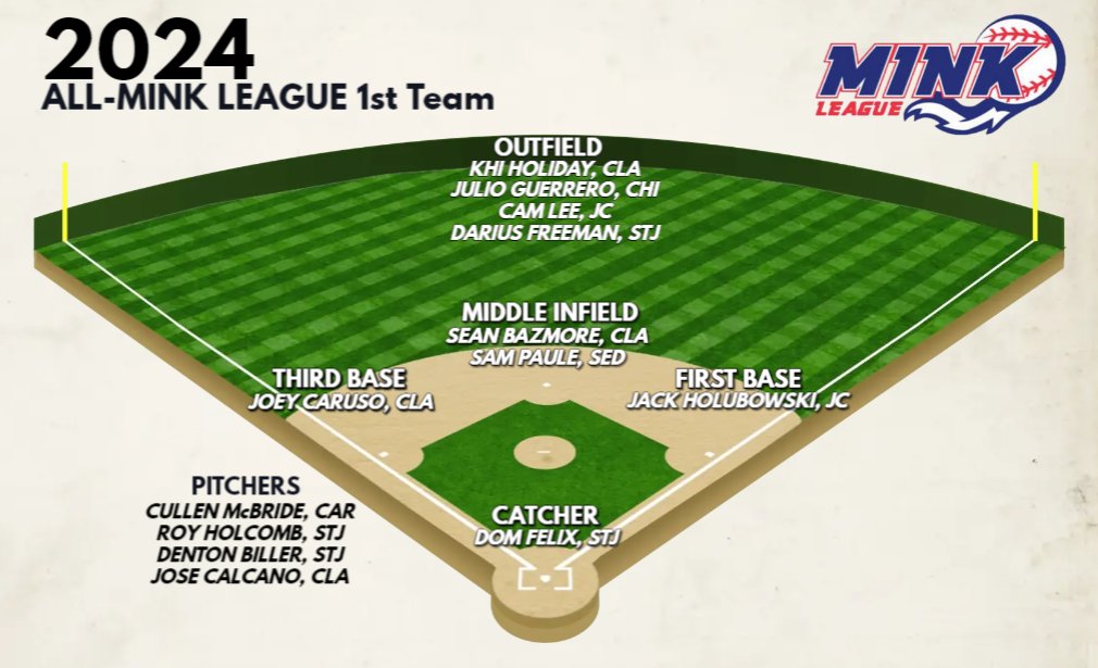 MINK announces 2024 All-League Team
🔗STORY: bit.ly/3B4wWm0