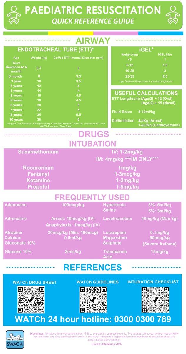 Quick Reference Guide for Management of Critically Unwell Child. Useful Information relating to airway, drugs and equipment. Quick links to drug sheet, guidelines and intubation checklist from our fabulous local Paediatric retrieval service <a href="/WATChTransport/">WATChTransport</a>