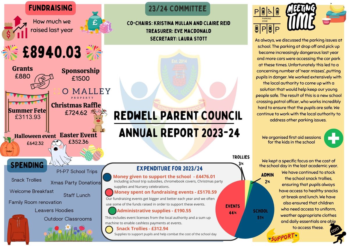 Redwell PS Parent Council (@redwellparent) on Twitter photo We had a fantastic <a href="/redwell_ps/">Redwell PS & ELC</a> AGM. Thank you to everyone who came along tonight. We’re really proud of what we achieved last year and excited about the amazing plans we have for this year! We had a fantastic <a href="/redwell_ps/">Redwell PS & ELC</a> AGM. Thank you to everyone who came along tonight. We’re really proud of what we achieved last year and excited about the amazing plans we have for this year!