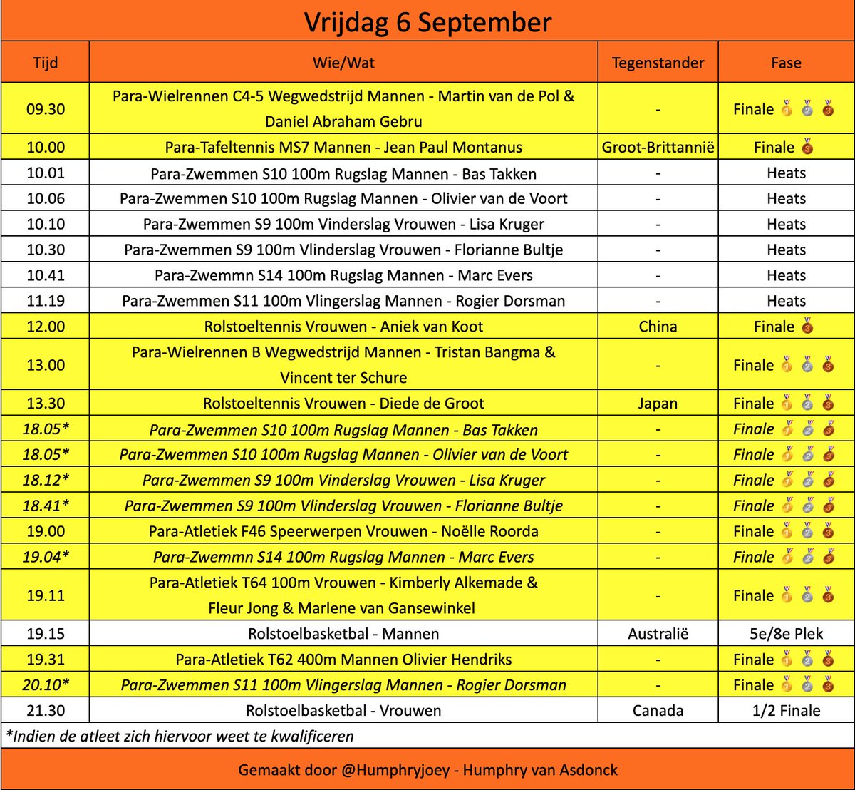 Morgen komen er wederom heel erg veel Nederlandse atleten in actie en maken ze in totaal kans op maar liefst 12 gouden medailles!