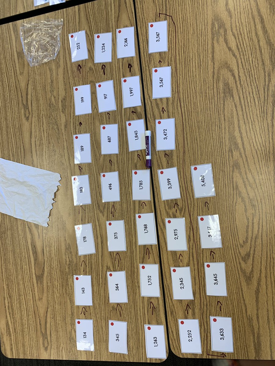 Place Value, Rounding, Odd/Even…Ss given the direction to sort and put it on a thinking map. The discussion is great! Include a gallery walk with Notice/Wonder for extra discussion! <a href="/CaminoGrove/">Camino Grove</a> <a href="/ArcadiaUnified/">Arcadia Unified</a>