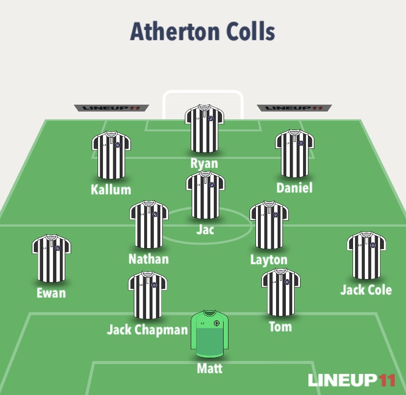 Here is our starting 11 for our league opener against BeTheChange FC