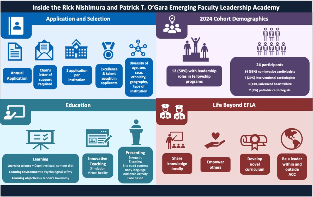 JACC Journals (@jaccjournals) on Twitter photo Get insider insights into the ACC Emerging Faculty Leadership Academy! Discover answers to your questions from a cohort participants' perspective bit.ly/3XdqwbO
#JACCCaseReports #ACCEarlyCareer <a href="/husainim/">Mustafa Husaini MD MBA FACC</a> <a href="/RanLeeMD/">Ran Lee, MD, FACC</a> <a href="/Aheartdoc/">Onyedika Ilonze, MD, MPH, FACC, FHFSA</a> Get insider insights into the ACC Emerging Faculty Leadership Academy! Discover answers to your questions from a cohort participants' perspective bit.ly/3XdqwbO
#JACCCaseReports #ACCEarlyCareer <a href="/husainim/">Mustafa Husaini MD MBA FACC</a> <a href="/RanLeeMD/">Ran Lee, MD, FACC</a> <a href="/Aheartdoc/">Onyedika Ilonze, MD, MPH, FACC, FHFSA</a>
