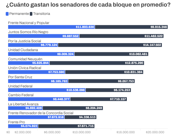 j_ramacciotti's tweet photo. que van a decir los otros bloques ??

#echenAbdala https://t.co/nAWr18B6vc