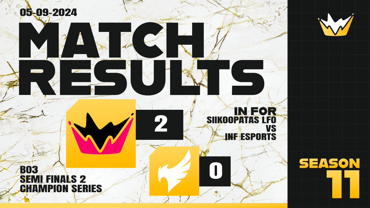 Talent League R6 (@talentrainbow6) on Twitter photo The result of today's Champions Series is in:
⚔️ <a href="/infesports_gg/">INF Esports</a> vs Siikoopatas LFO
The unbeaten run ends for INF and the domination from the Spanish masters continues, yet another final in the bag for them!!
Want to see more TL?
👀Check out Twitch.tv/talentleaguer6 The result of today's Champions Series is in:
⚔️ <a href="/infesports_gg/">INF Esports</a> vs Siikoopatas LFO
The unbeaten run ends for INF and the domination from the Spanish masters continues, yet another final in the bag for them!!
Want to see more TL?
👀Check out Twitch.tv/talentleaguer6