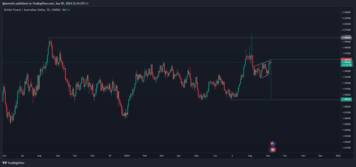 code01com's tweet image. GA well positioned