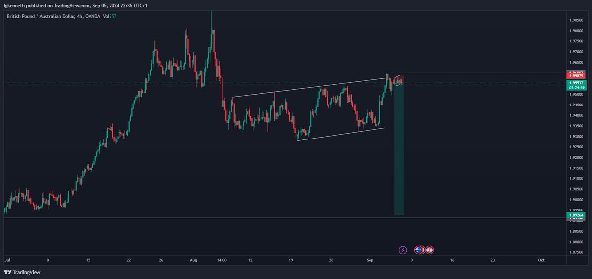 code01com's tweet image. GA well positioned