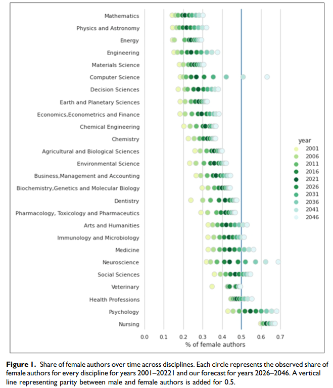 Social Science Computer Review; (@SSCRatSage) / Posts / X