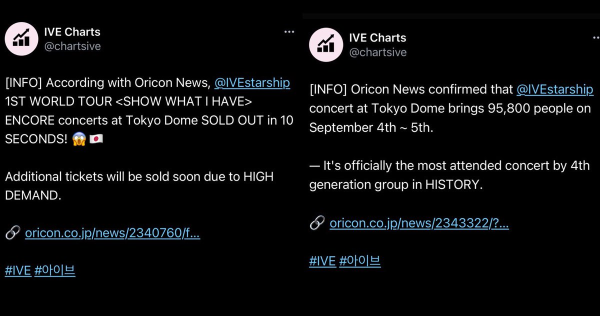 reikkomia's tweet photo. If you look at IVE’s results from their IVE Switch Era - it’s so fucking laughable that people think this is their “flop era”. It only shows you how fucking huge IVE is. https://t.co/xrPrnaUGKD