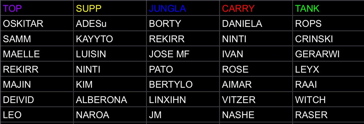 Tier list 100% objetiva
