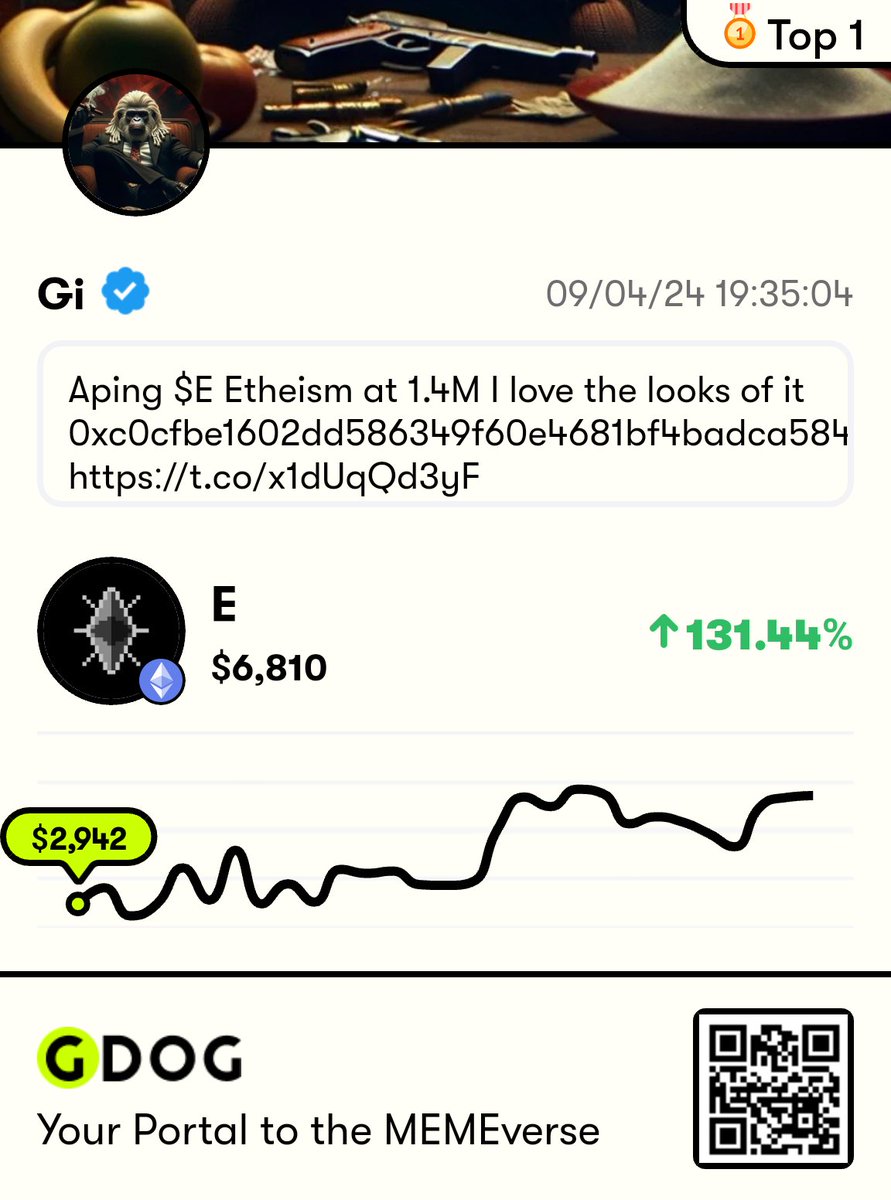 crypto_gdog's tweet photo. @Giacaramis Congrats on the killer call with $E @EtheismProtocol! ๐ฏ๐ฅ Safe and solid move, watching it soar now! ๐ Keep those golden calls coming, we're all in for the ride! ๐ฅ๐ฐ #CryptoGenius #SafeCalls #EtheismToTheMoon #KOL #E #GDOG https://t.co/WfsSsmS6T3