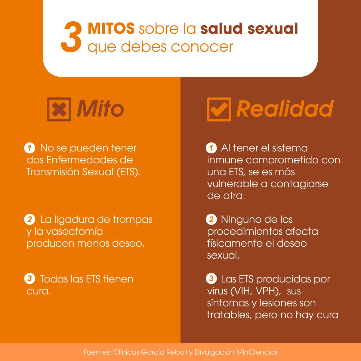 lapi_lab's tweet image. La salud sexual implica el bienestar físico y mental de las personas. ¡Infórmate para cuidarte a ti y a quien amas!

Dinos, ¿cuál de estos mitos creías ciertos? Comenta abajo. 😄
#LapiMx #EstudiosDeLaboratorio #SaludSexual 

Fuentes: goo.su/56a91f y