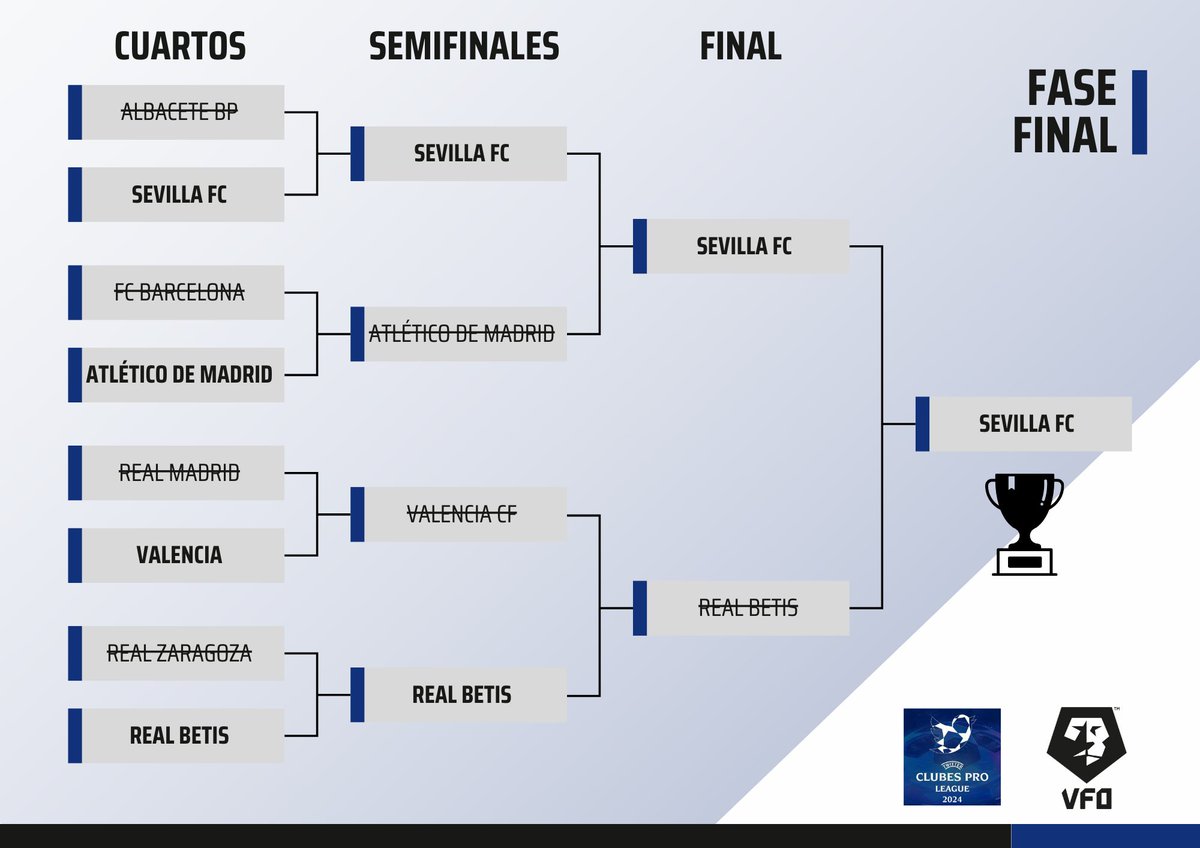 La @TwClubesPro tiene ya a su primer CAMPEÓN, el <a href="/TWSevillaFC/">𝐓𝐖 𝐒𝐞𝐯𝐢𝐥𝐥𝐚 🏆</a> de <a href="/SFCSVQ2/">🎩👹</a> 

¡Enhorabuena, sevillistas!