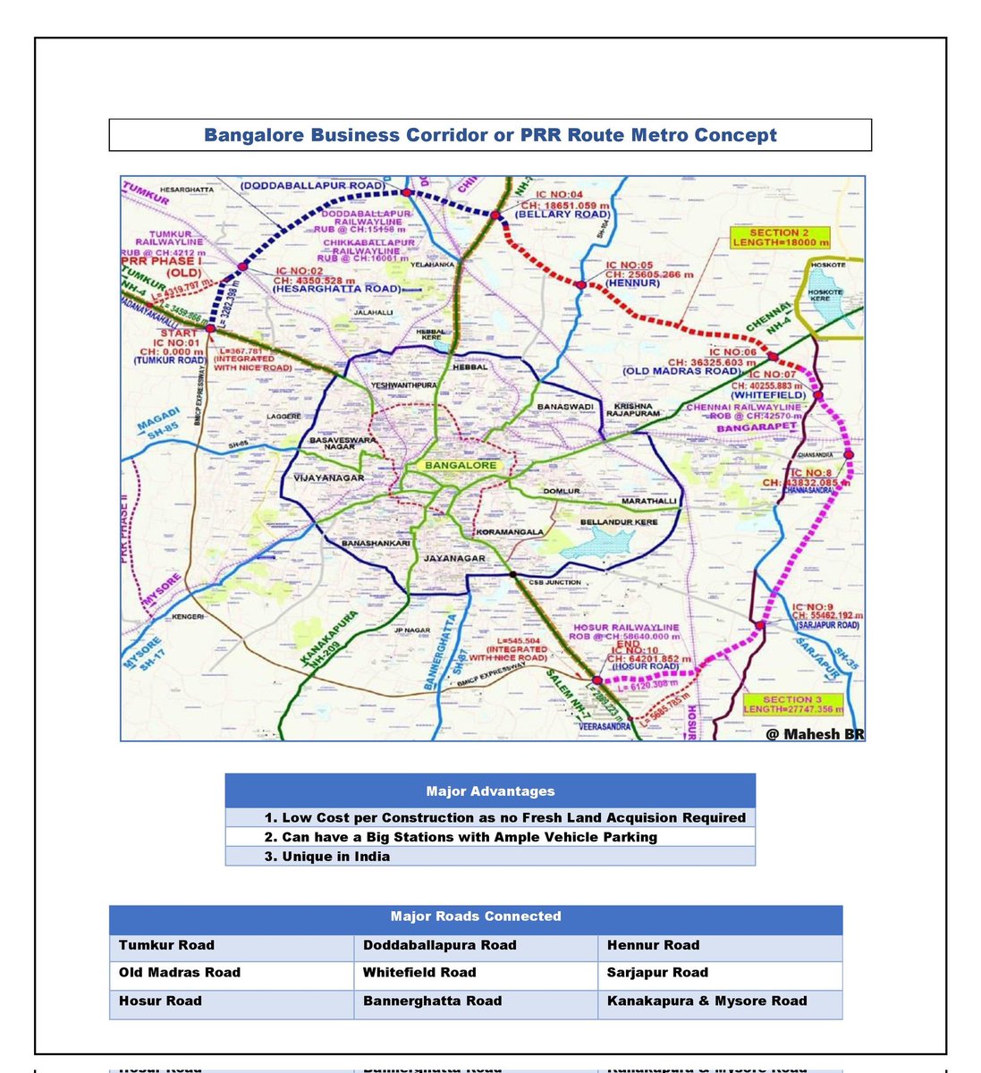 Maheshbr4U's tweet image. Much awaited, 74 km Long #Bangalore Peripheral Ring Road (PRR)/#Bengaluru Business Corridor (BBC) is becoming reality with, #Karnataka Govt deciding to do it from their own funds.
■ #Metro Corridor alongside this 8 Lane road &amp;amp;
■ 6 @BDABangalore Layouts planned.
@CMofKarnataka