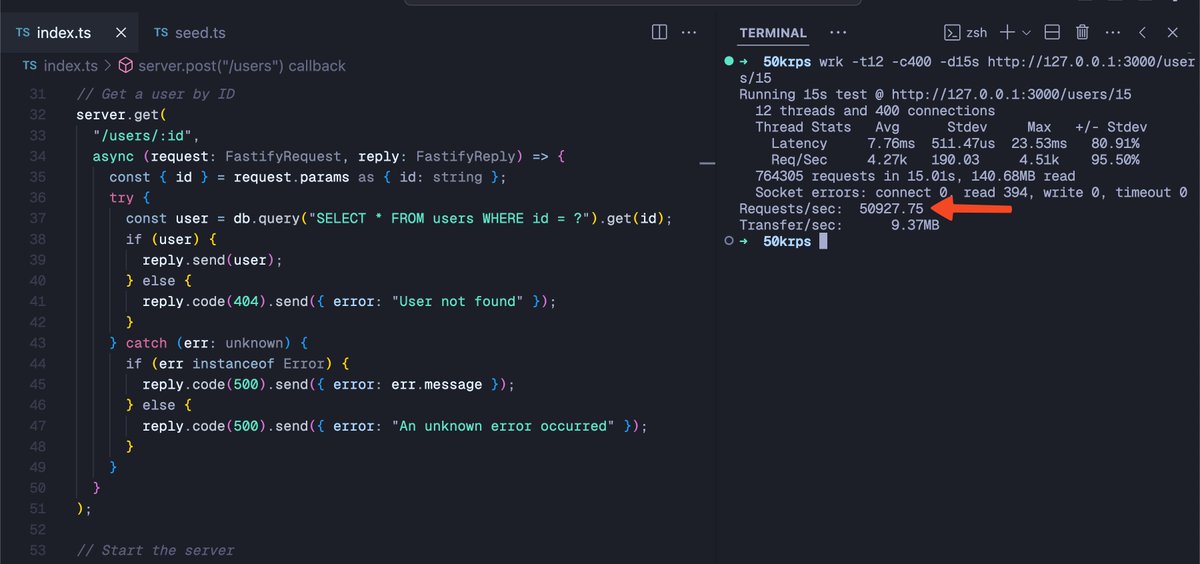 theo's tweet image. Takes 500 cores to do 5,000 requests per second? How about 50,000 per second on my Macbook.

How&apos;d I get it so much faster? Easy. I used JavaScript