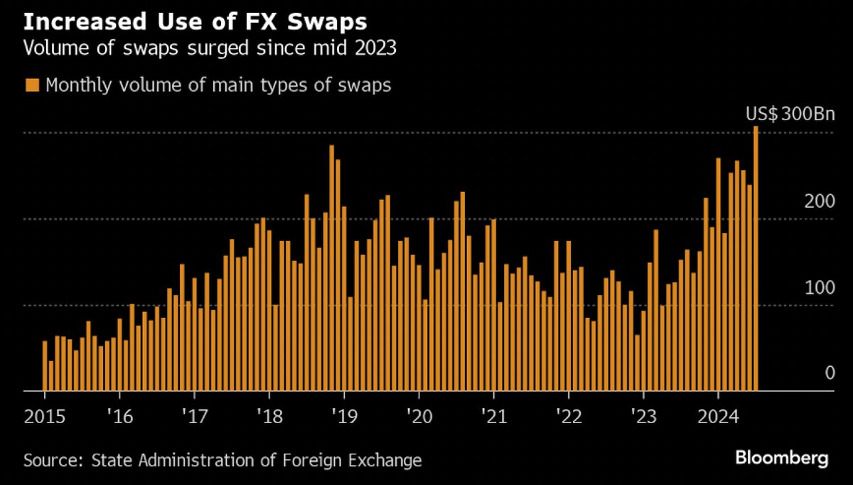 Chinese banks have built a $100bn short against the US dollar to prop up  the yuan — and hedge funds are eager to get in on the trade. At the center  of